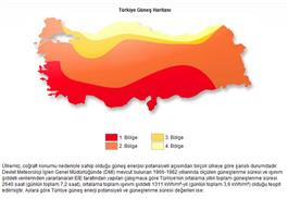 Türkiye Güneş Haritası